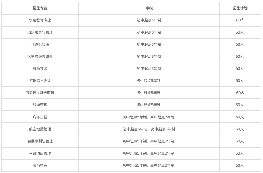 2022年成都現(xiàn)在讀什么計算機學校？