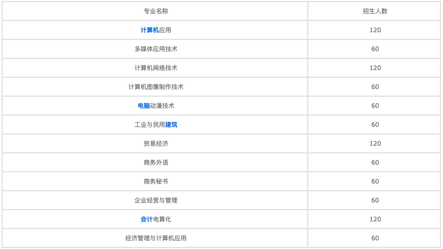 成都市2022年計(jì)算機(jī)學(xué)校哪個好