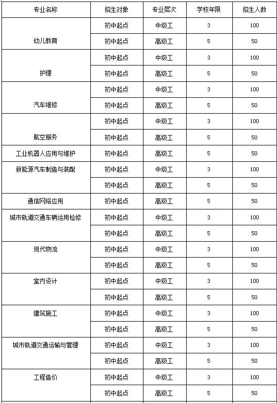 成都汽車(chē)職業(yè)學(xué)校2022年寢室標(biāo)準(zhǔn)