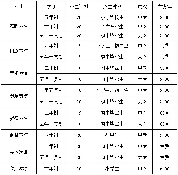 2022年成都300分能上汽修學(xué)校嗎？
