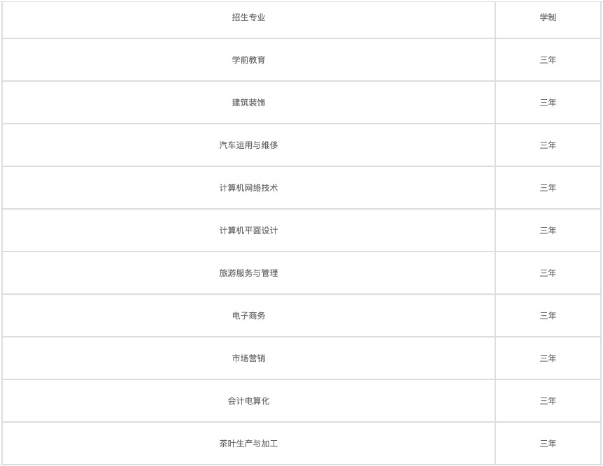 貴陽(yáng)中醫(yī)學(xué)院就業(yè)網(wǎng)（貴陽(yáng)中醫(yī)學(xué)院招生網(wǎng)）
