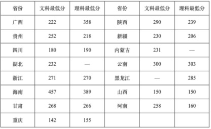 2022年成都指南針職業(yè)技術(shù)學(xué)校有哪些專業(yè)？