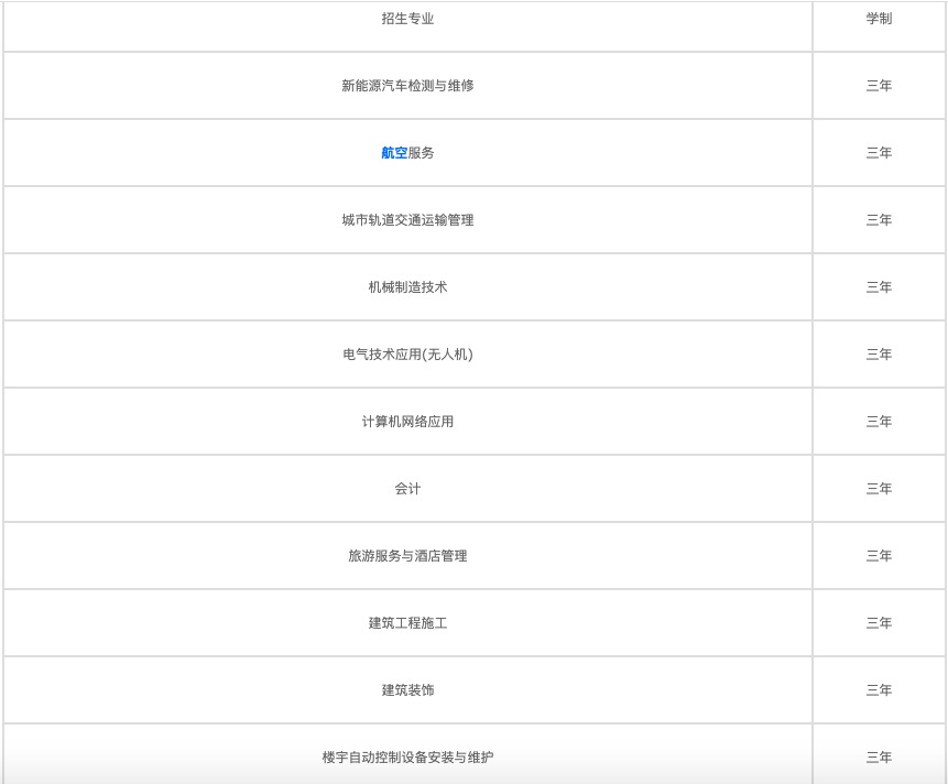2022年四川哪些中專(zhuān)就業(yè)好？