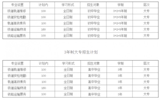 2021年北流現(xiàn)代金融職業(yè)技術(shù)學(xué)校報(bào)名條件、招生要求、招生對(duì)象