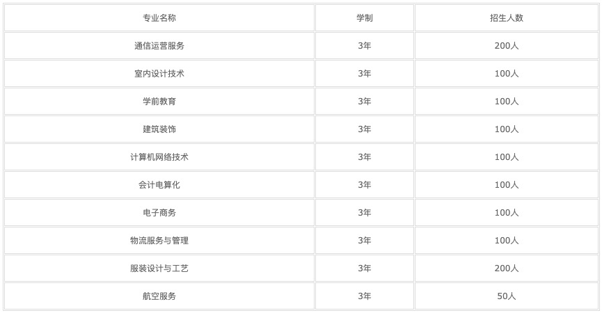 2022年四川蠶絲學(xué)校的學(xué)費(fèi)和收費(fèi)是多少？