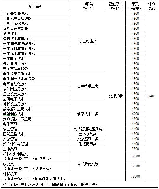 凱里女孩在中專(zhuān)職業(yè)學(xué)校學(xué)什么好