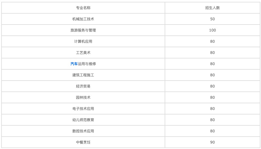 四川航空專業(yè)學(xué)院如何選擇專業(yè)？圖2