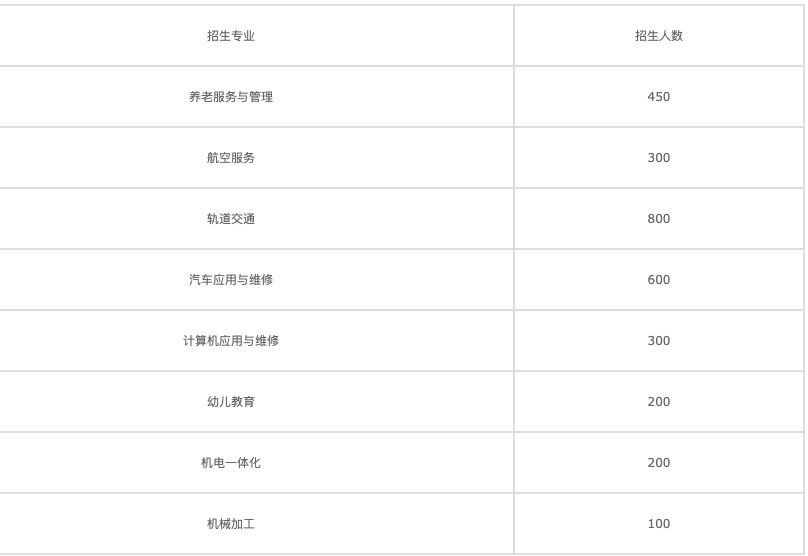 成都航空學(xué)院學(xué)費(fèi)多少(成都航空職業(yè)技術(shù)學(xué)校學(xué)費(fèi))圖3