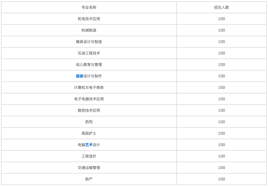 2022年四川音樂學(xué)院附屬中等藝術(shù)學(xué)校的學(xué)費和收費是多少？