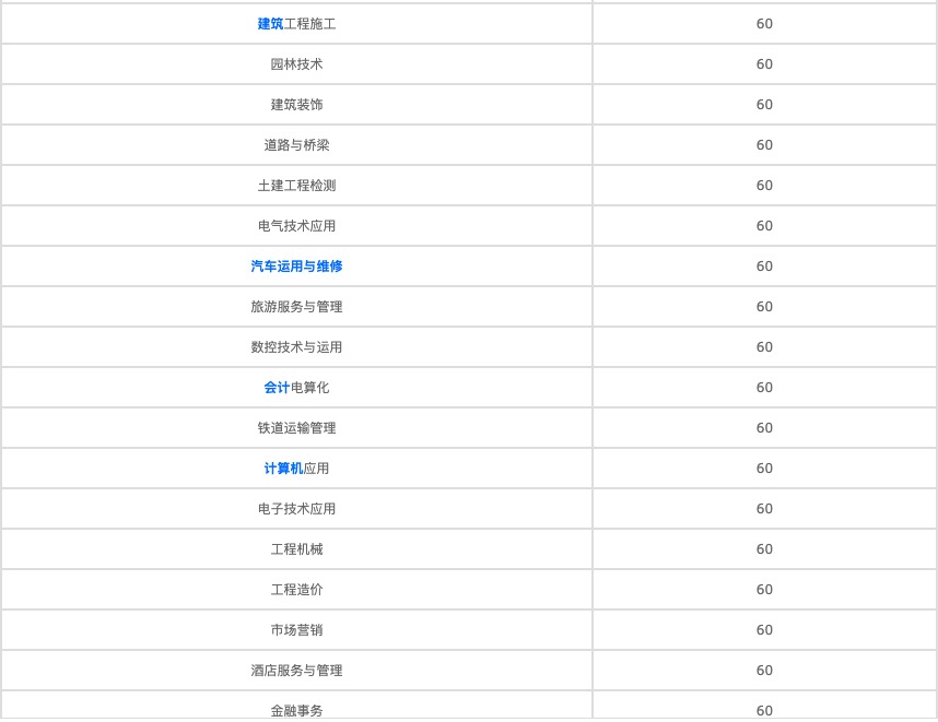 四川質量監(jiān)督院校2021年招生人數(shù)