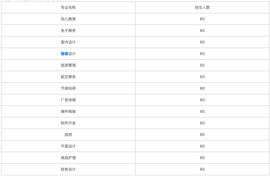 2021年成都電子商務(wù)學(xué)校是什么意思？