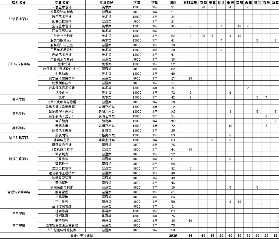 2022年成都實(shí)用工程技術(shù)學(xué)校宿舍條件