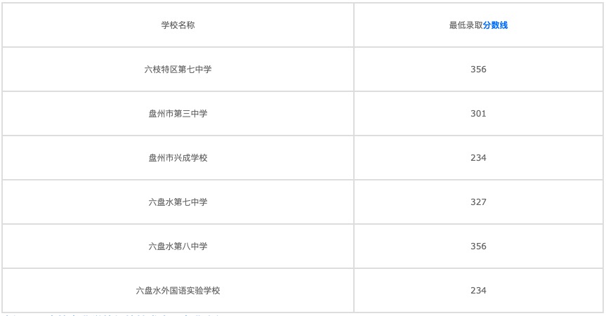 2022年四川汽修學(xué)校學(xué)什么專業(yè)？