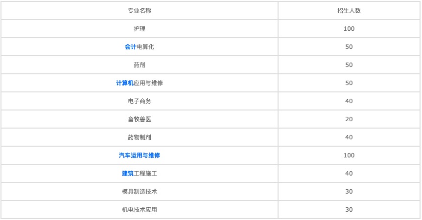 2022年成都機(jī)電工程學(xué)校有哪些專業(yè)？