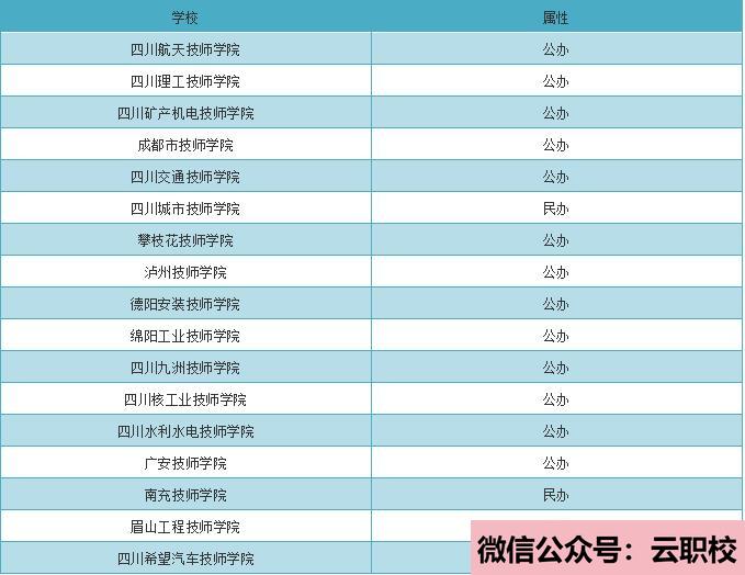 2021年宿遷經貿高等職業(yè)技術學校歷年分數(shù)線