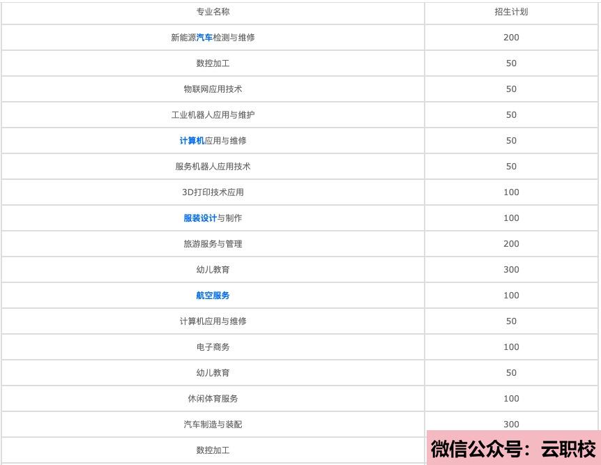醫(yī)藥衛(wèi)生類專業(yè)有哪些?(六安2021年衛(wèi)校有哪些專業(yè))