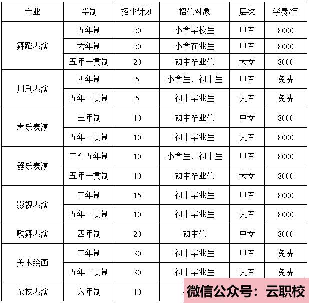 2021年分子生物學(xué)、生物化學(xué)、臨床生化檢驗課程(醫(yī)學(xué)檢驗)