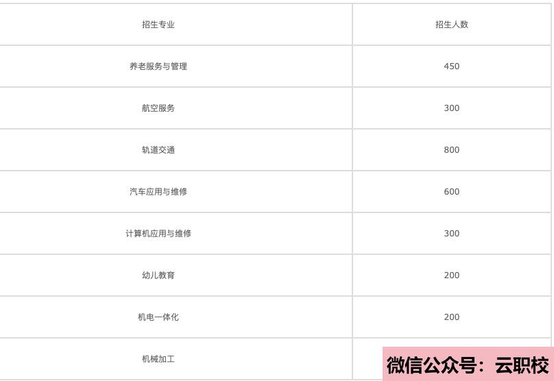 2021年昆明衛(wèi)生學校的招生簡章