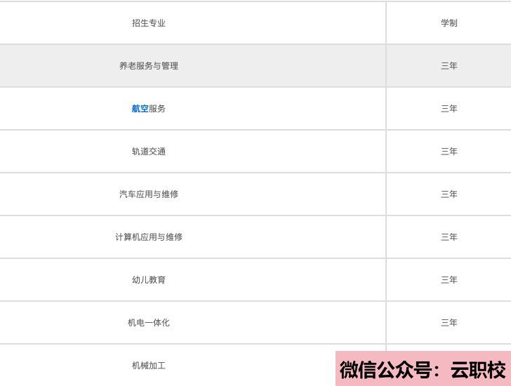 重慶知行衛(wèi)生學校報名條件(重慶沙坪壩區(qū)2021年初中生考什么衛(wèi)校)圖2