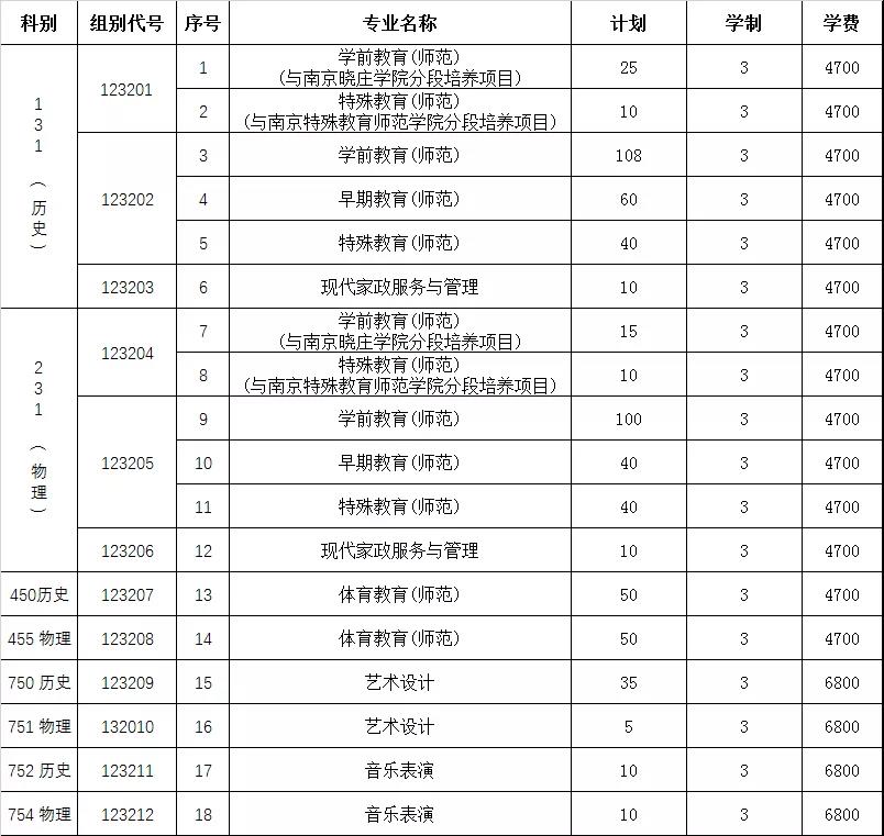 全國大專學校招生網(wǎng)的簡單介紹