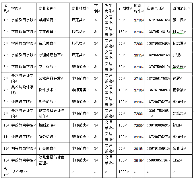 全國大專學(xué)校招生網(wǎng)的簡單介紹