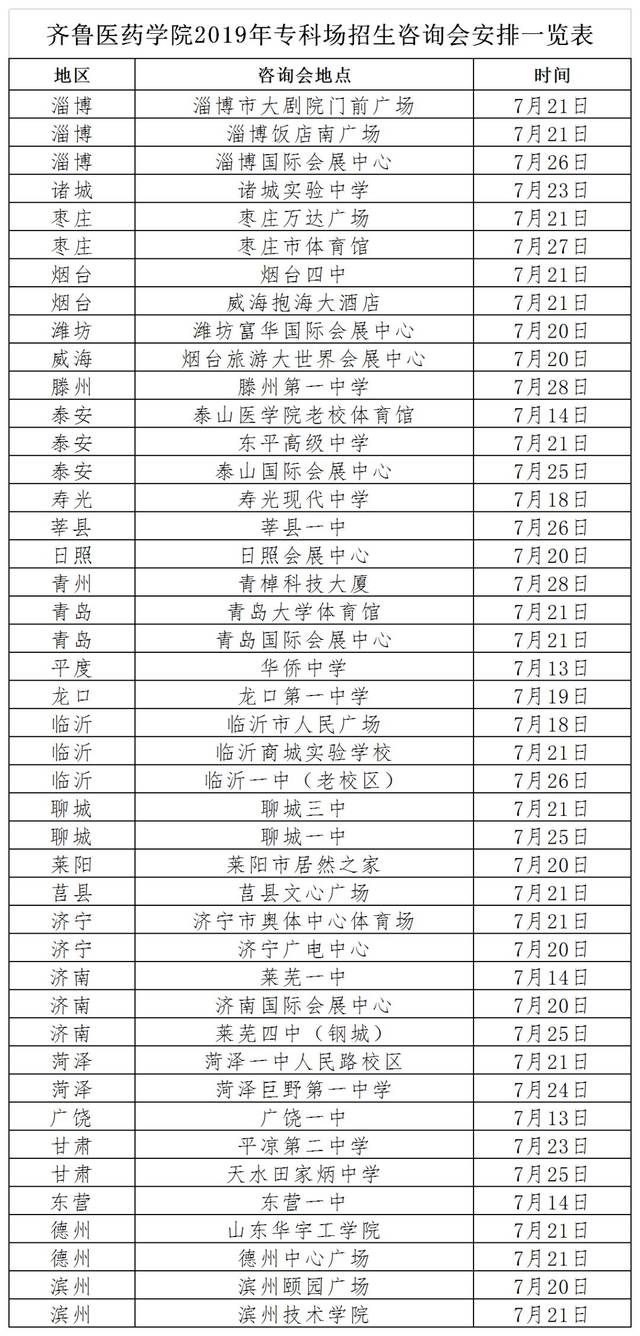 全日制大專有哪些學校可以報的簡單介紹