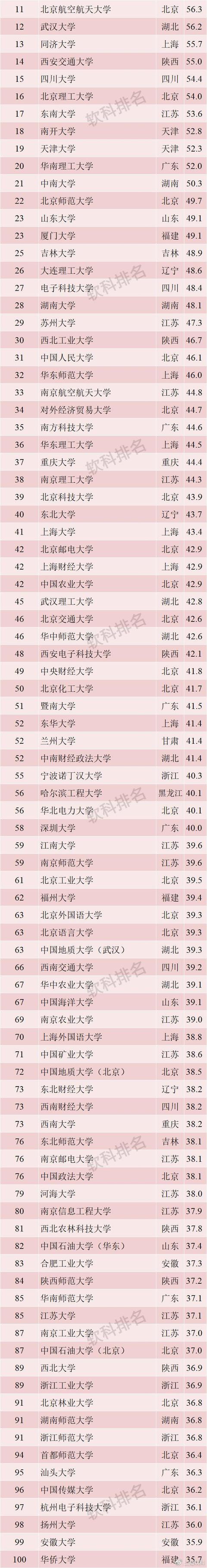 最好的學(xué)校排名的簡單介紹