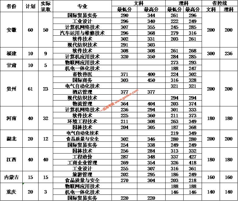 三職學校分數線是多少(濟南三職高是什么學校)
