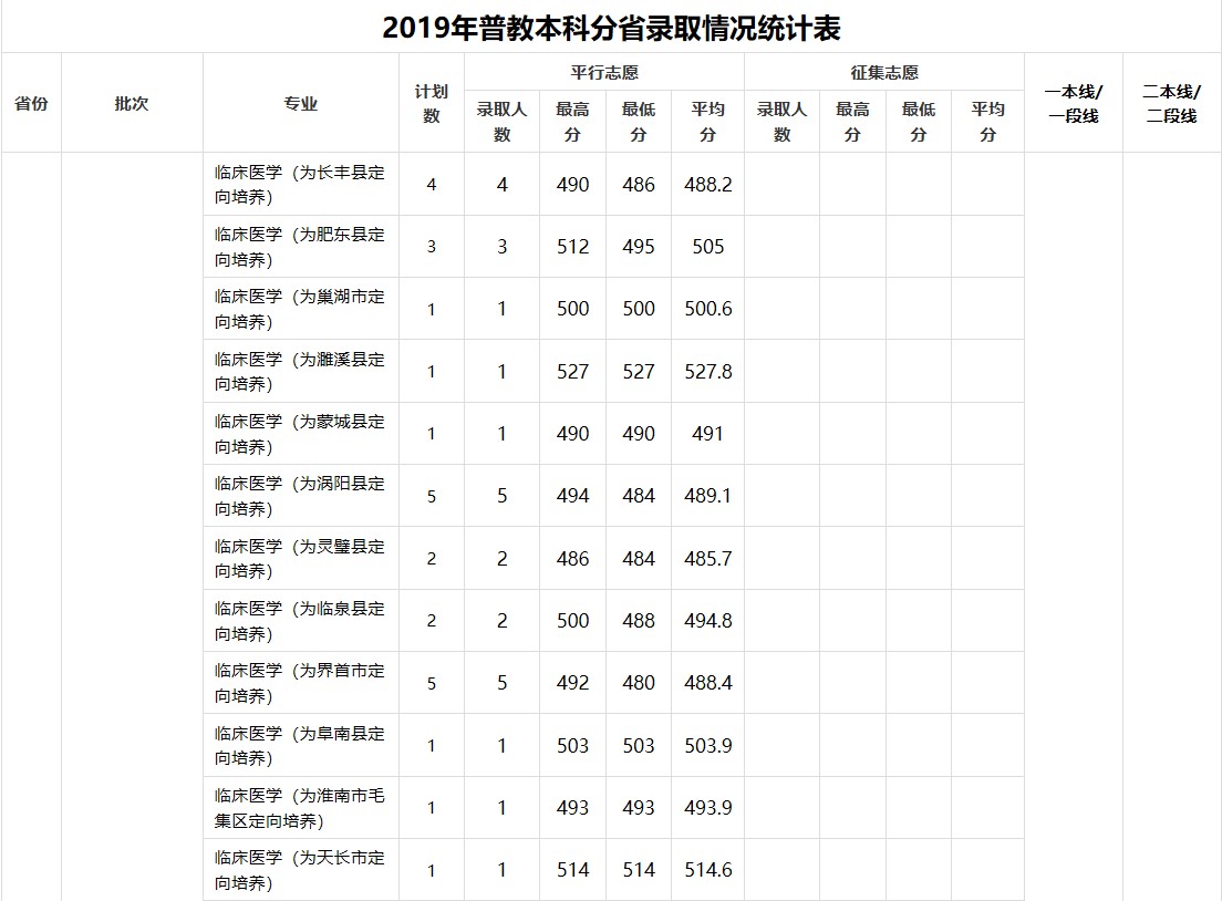 衛(wèi)校是什么學校分數線(考衛(wèi)校要多少分2020)