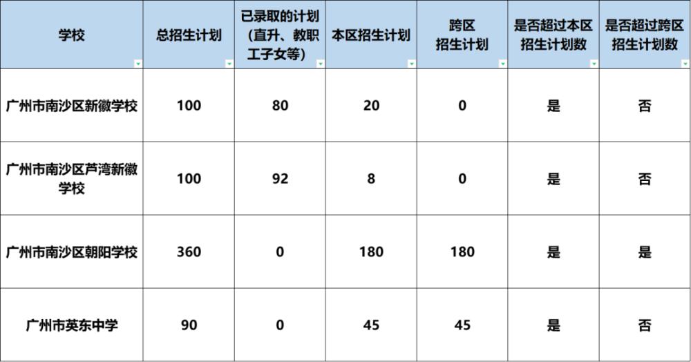 現在還有學校在招生嗎初中(現在還有技校招學生嗎)