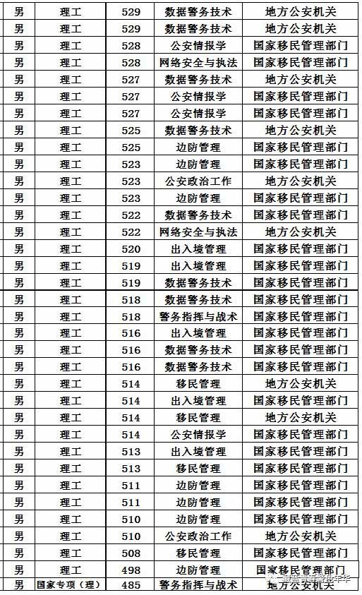 山西司法學(xué)校招生條件(衡水司法學(xué)校錄取分?jǐn)?shù)線(xiàn))