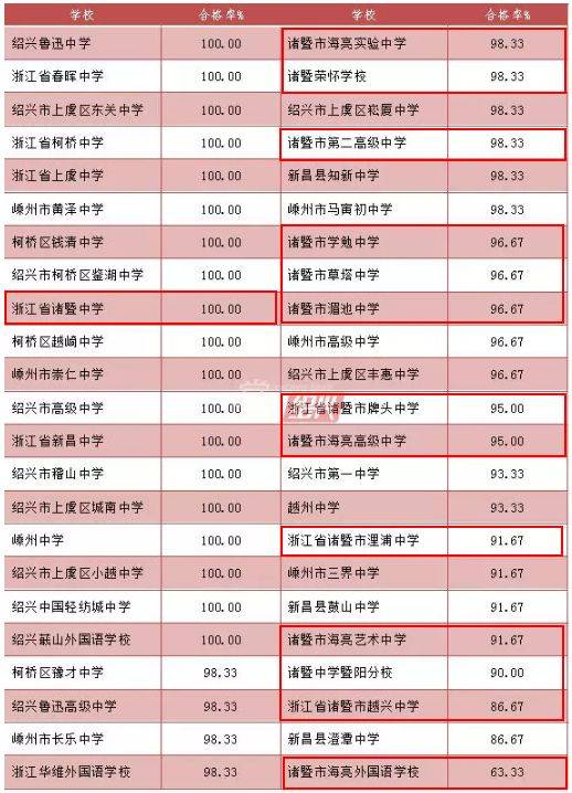 初中中專學(xué)校排名榜(全國(guó)技工學(xué)校排名)