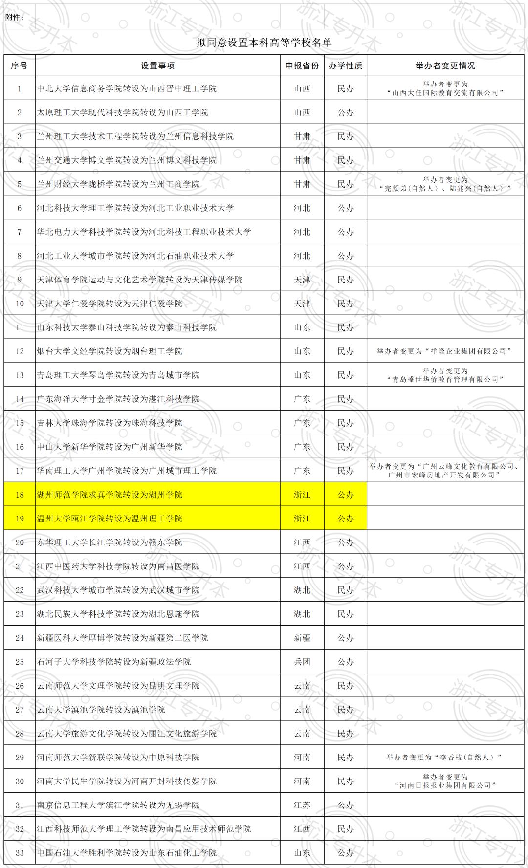 專升本的公辦學(xué)校的簡(jiǎn)單介紹