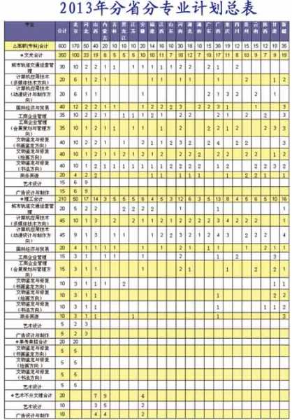 北京哪所職業(yè)學校最好(北京技校學校哪個好)