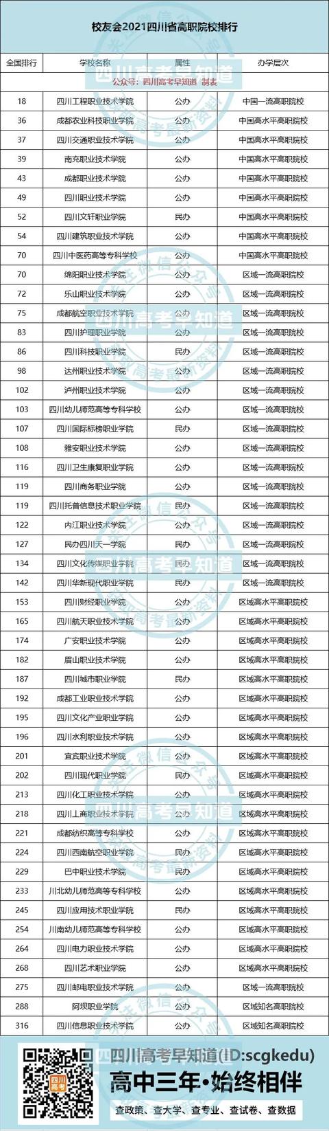 四川正規(guī)?？茖W校排名的簡單介紹