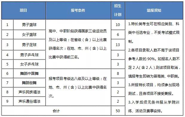 包含成都有哪些大學(xué)?？茖W(xué)校的詞條