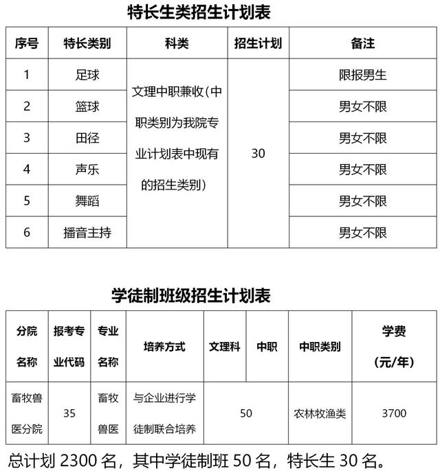 包含成都有哪些大學(xué)?？茖W(xué)校的詞條