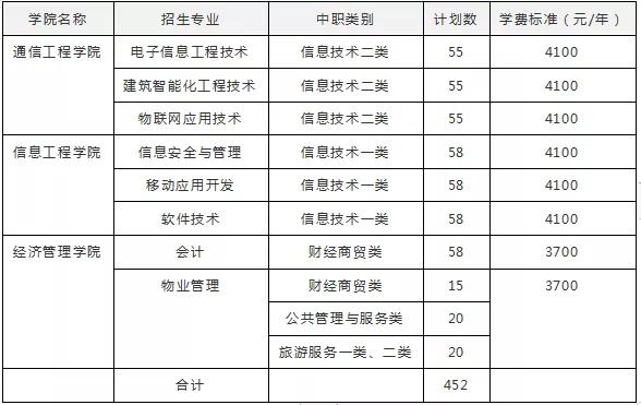 包含成都有哪些大學(xué)?？茖W(xué)校的詞條