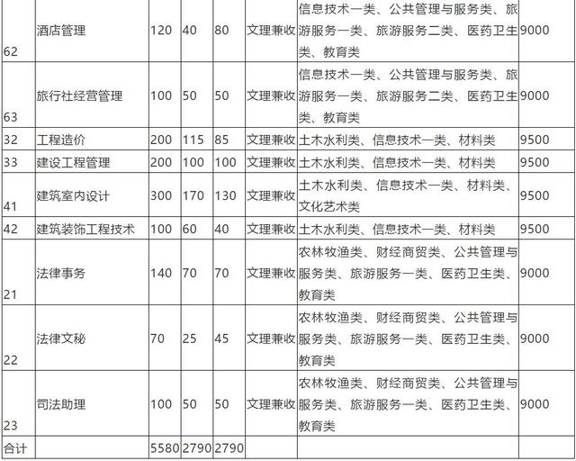 包含成都有哪些大學(xué)?？茖W(xué)校的詞條