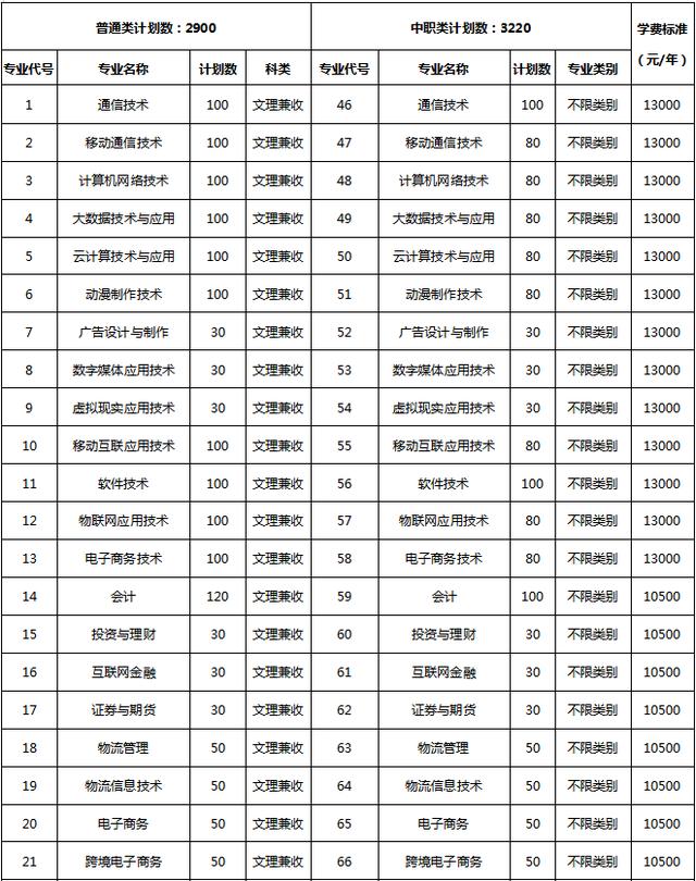 包含成都有哪些大學(xué)?？茖W(xué)校的詞條
