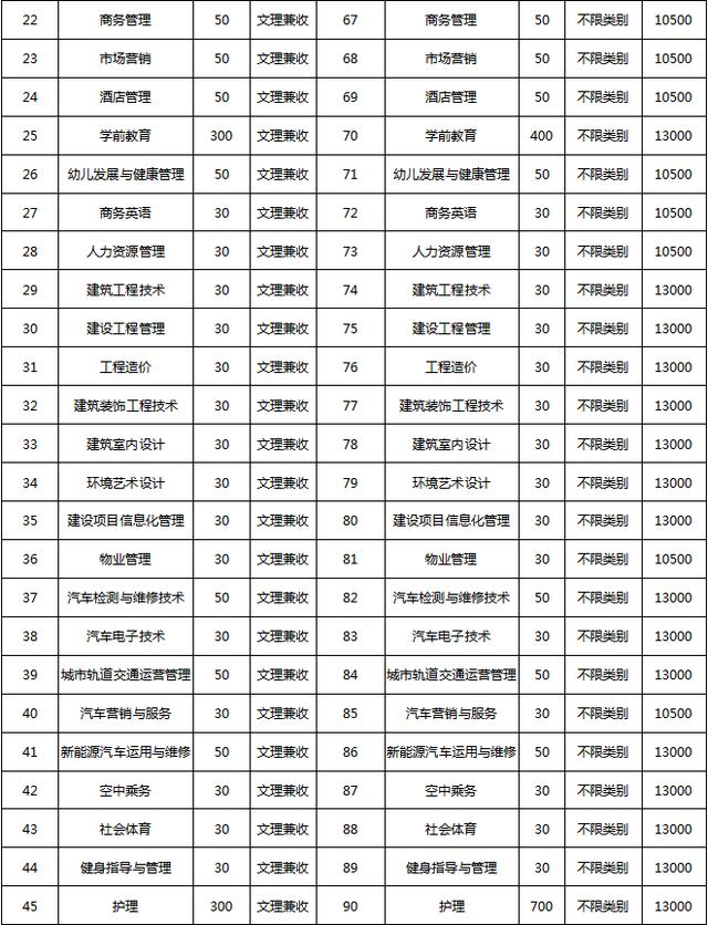 包含成都有哪些大學(xué)?？茖W(xué)校的詞條