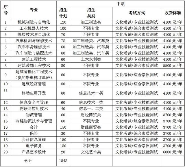 包含成都有哪些大學(xué)?？茖W(xué)校的詞條