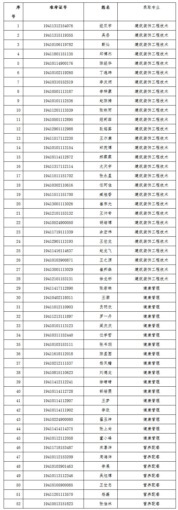 高職擴招都有哪些學(xué)校(2021年高職擴招預(yù)報名)