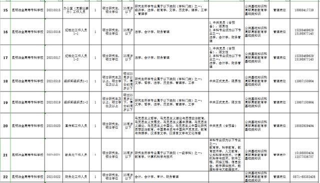 包含重慶專科學(xué)校招聘的詞條
