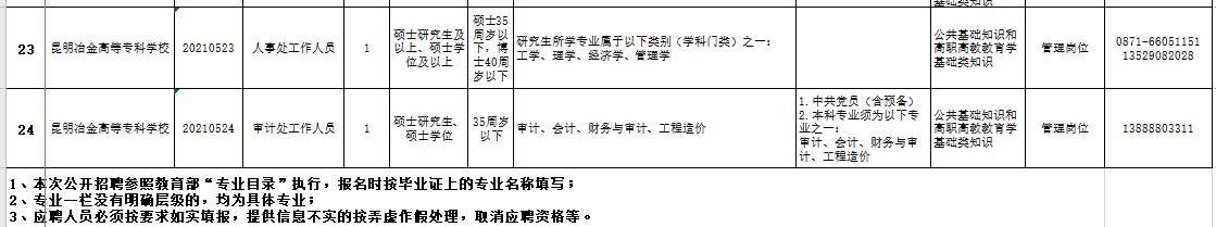 包含重慶?？茖W(xué)校招聘的詞條