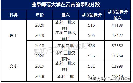 關(guān)于一般二本建議考研學校的信息