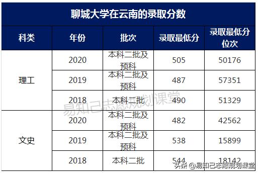 關(guān)于一般二本建議考研學校的信息