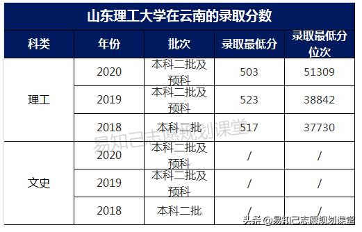 關(guān)于一般二本建議考研學校的信息