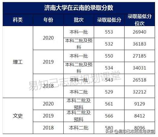 關(guān)于一般二本建議考研學校的信息