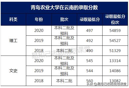 關(guān)于一般二本建議考研學校的信息
